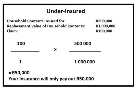 A Underinsurance and ‘Average’ .